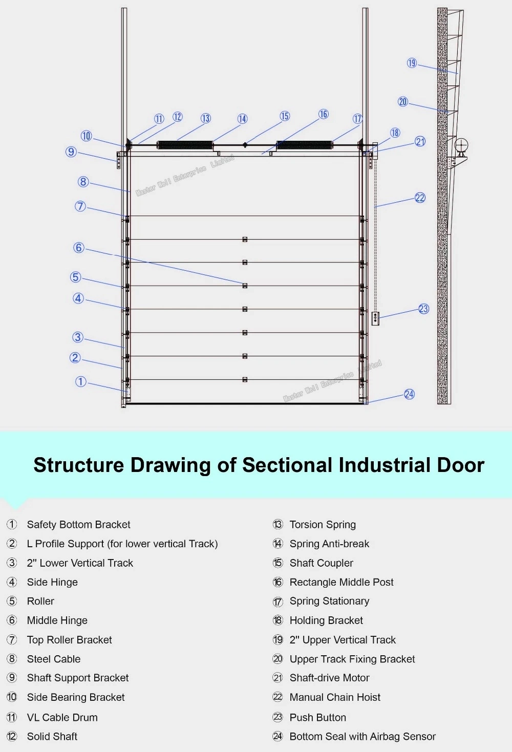 Electrical Commercial Automatic Steel Thermal Insulated High Lifting Roll up Sectional Overhead High Speed Sliding Industrial Doors for Warehouse